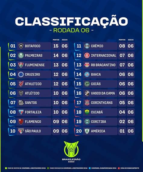 classificaçao brasileirao 2023-1